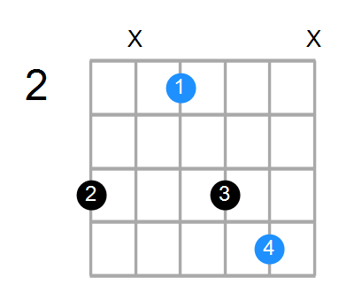 E/G# Chord
